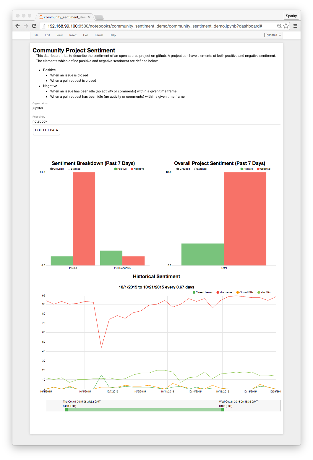 Community sentiment dashboard preview 