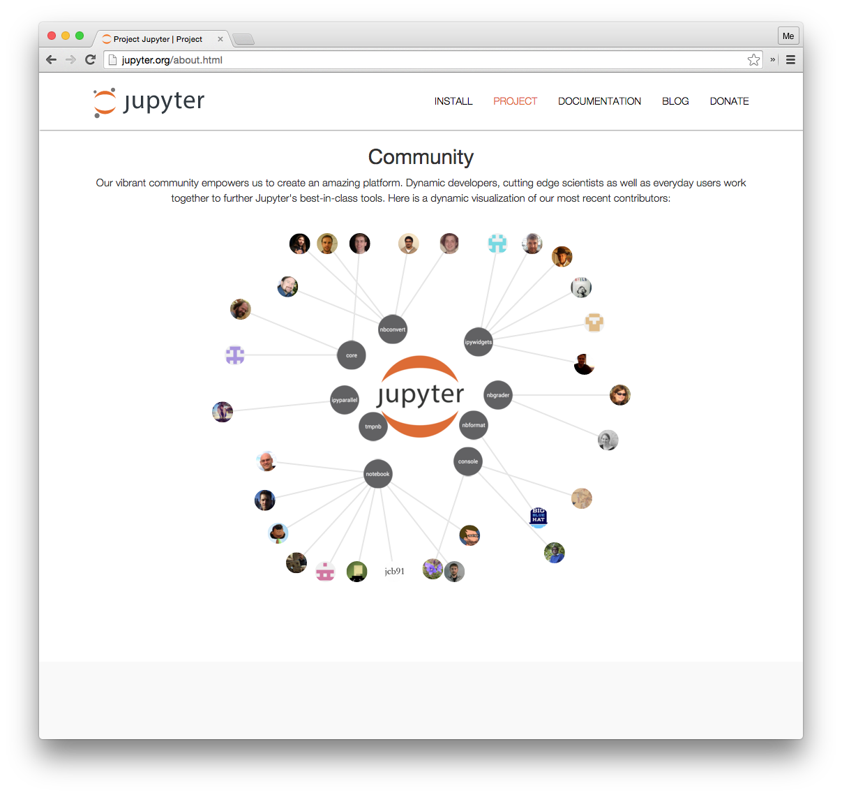 Screenshot of the Jupyter community visualization from the Project Jupyter homepage