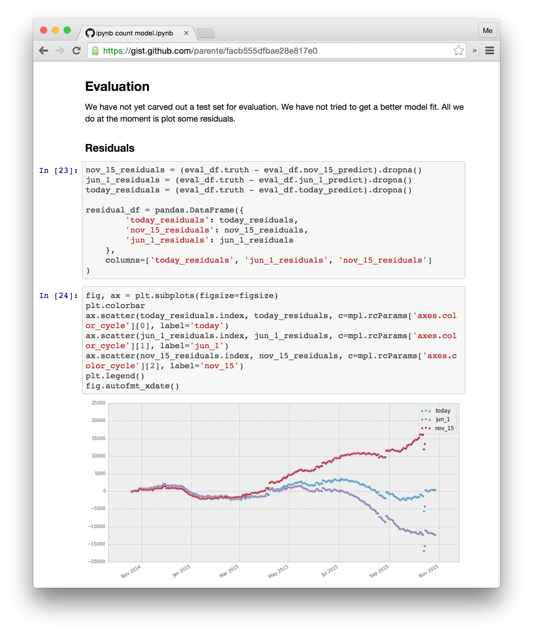 Screenshot of a Jupyter notebook modeling the number of notebook files on GitHub